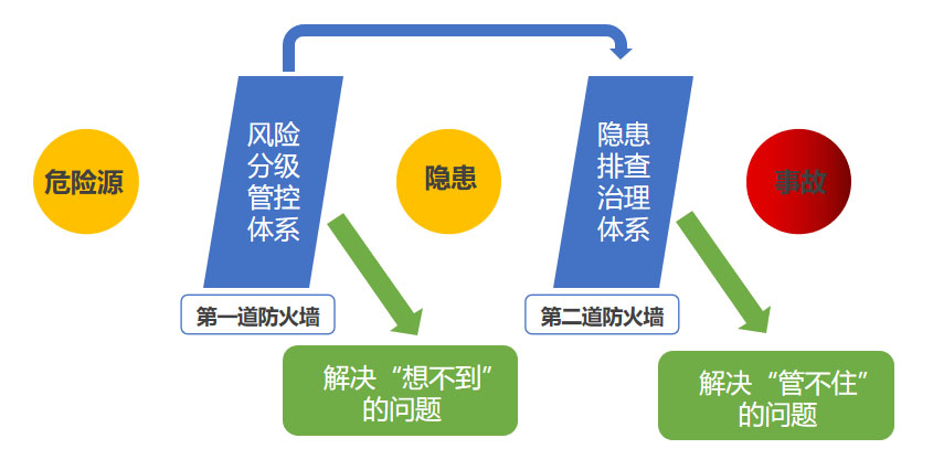 化工企业安全管理系统