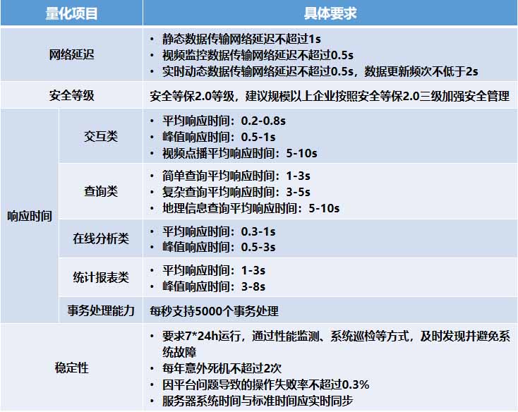 国家应急管理部办公厅颁布两项平台建设指南